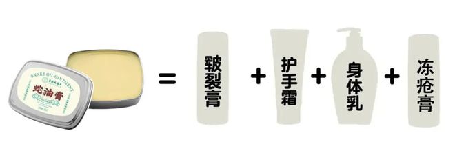 试这个外抹的方子一试就灵不朽情缘手足干裂的人试(图3)