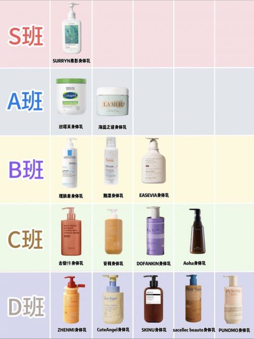 体乳哪个牌子好用？学生党性价比王不朽情缘年度身体乳焕肤清单！身(图12)