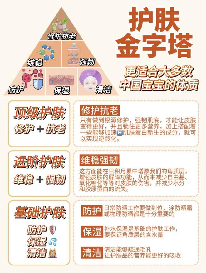 眼霜成分配置闭眼入手不踩雷的功课解读不朽情缘模拟器蜂胶眼霜哪个牌子最好？(图6)